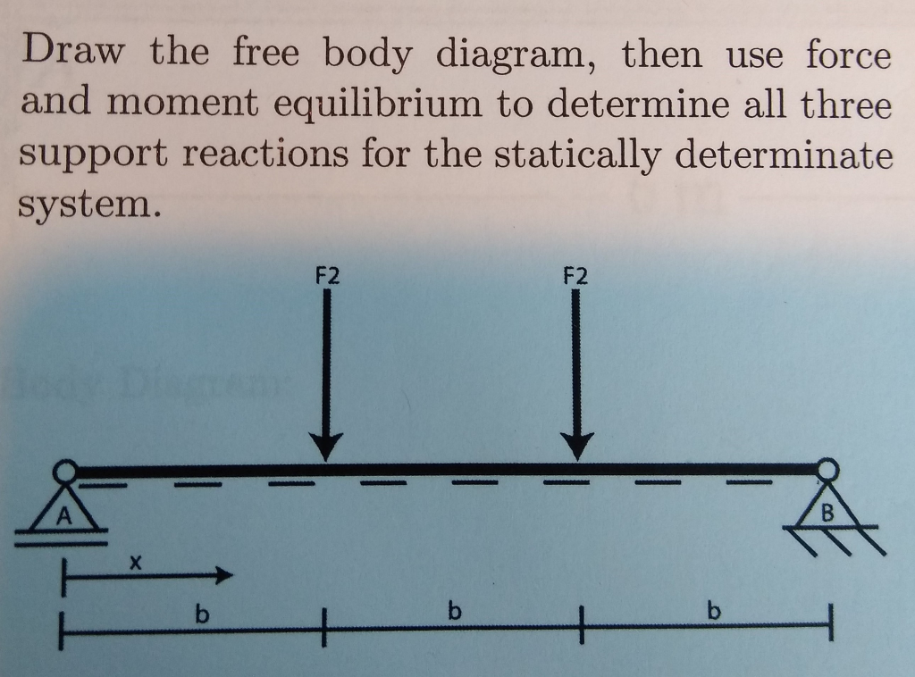 Solved Draw The Free Body Diagram Then Use Force And Moment Chegg Com