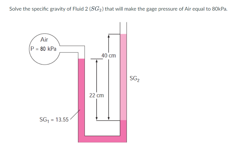 Solved Solve the specific gravity of Fluid 2 (SG2) that will | Chegg.com