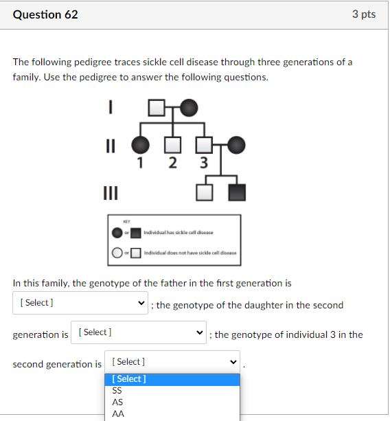 Solved Question 62 3 pts The following pedigree traces | Chegg.com