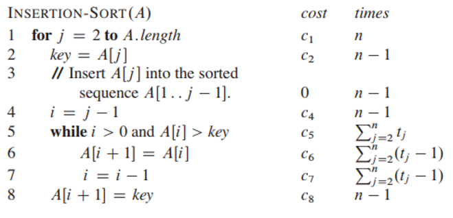 Solved Create a program that performs insertion sort on the | Chegg.com
