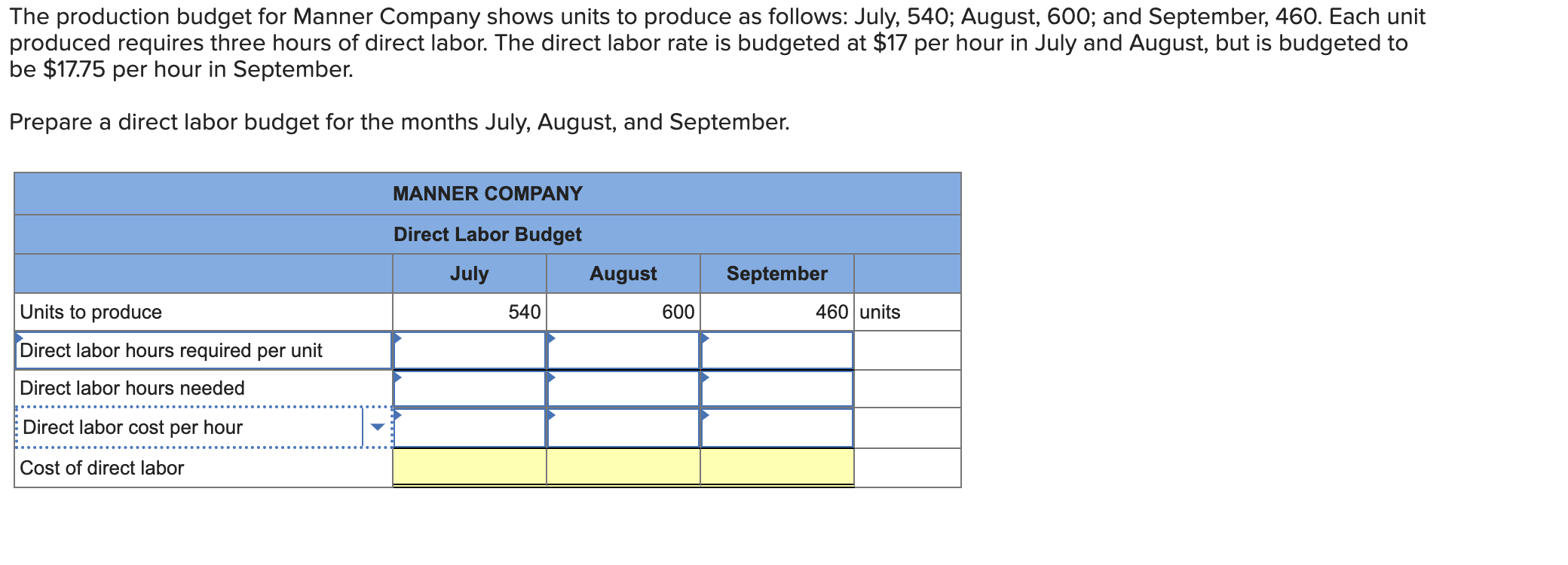 Solved The Production Budget For Manner Company Shows Units 