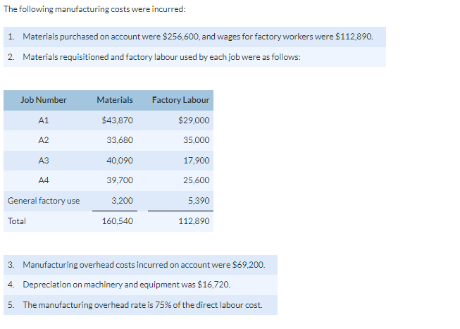 Solved The Following Manufacturing Costs Were Incurred: 1. | Chegg.com