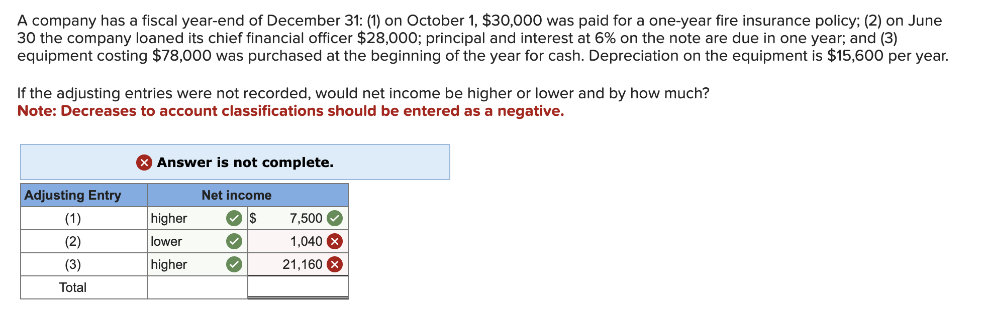 Solved A Company Has A Fiscal Year-end Of December 31: (1) | Chegg.com