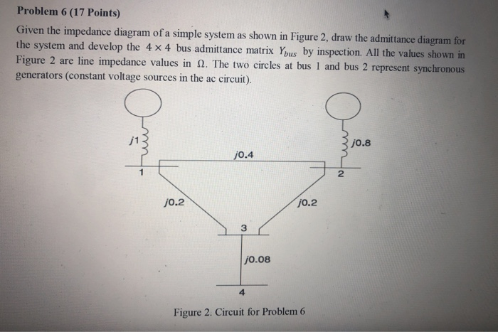 Solved Problem 6 (17 Points) Given the impedance diagram of | Chegg.com