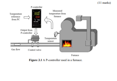 Solved Q3 A P-controller is used in a furnace for | Chegg.com