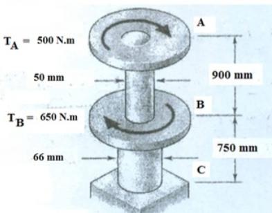 Solved Torques act on the A and B spools on the shaft as | Chegg.com