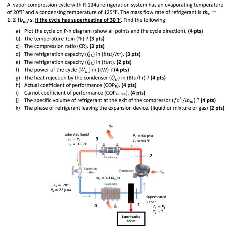 Solved A vapor compression cycle with R-134a refrigeration | Chegg.com
