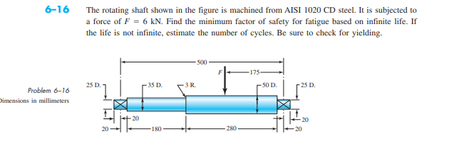 6-16 The rotating shaft shown in the figure is machined from AISI 1020 CD steel. It is subjected to a force of \( F=6 \mathrm