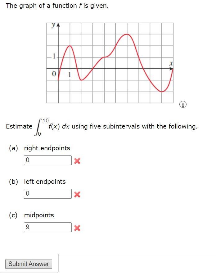 Solved The Graph Of A Function F Is Given. ) Estimate | Chegg.com