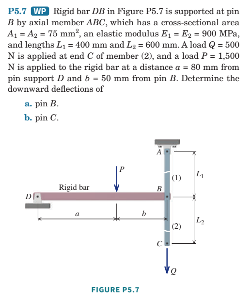 Solved P5.7 WP Rigid bar DB in Figure P5.7 is supported at | Chegg.com 