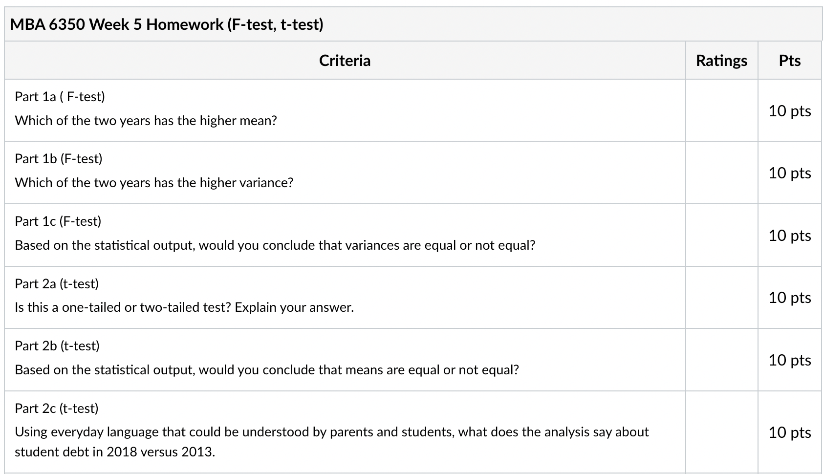 Solved MBA 6350 Week 5 Homework (F-test, t-test) | Chegg.com