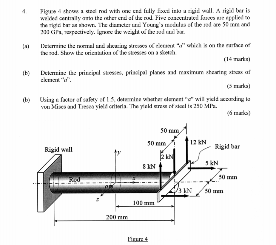 Figure 4 shows a steel rod with one end fully fixed | Chegg.com