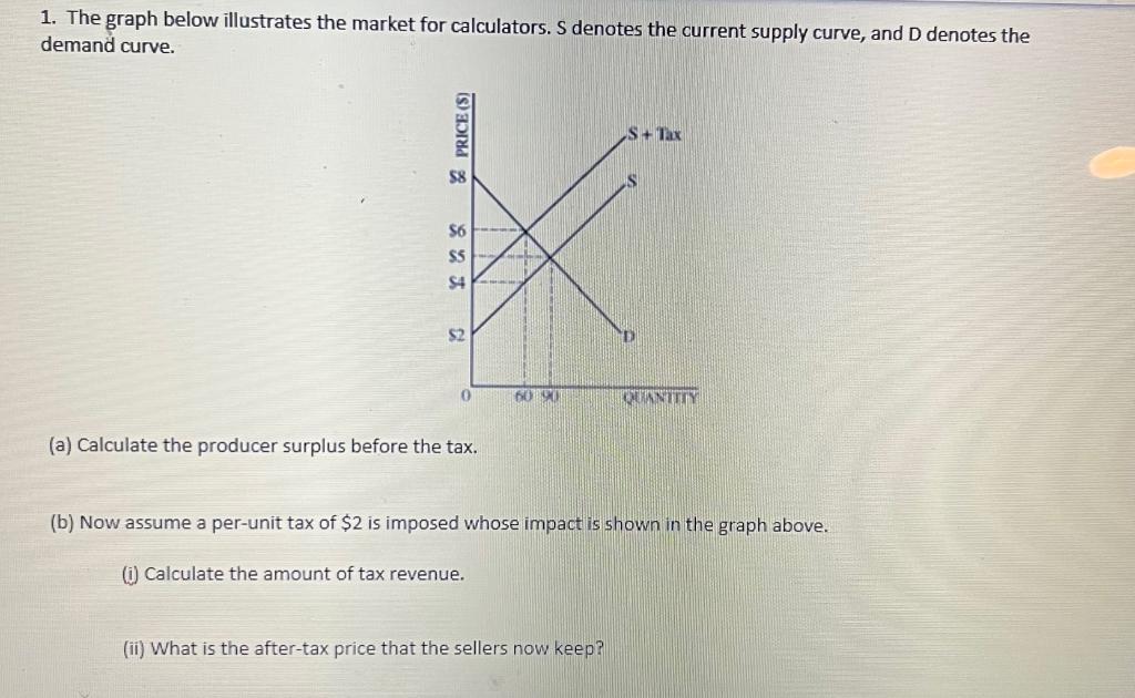 Solved 1. The graph below illustrates the market for