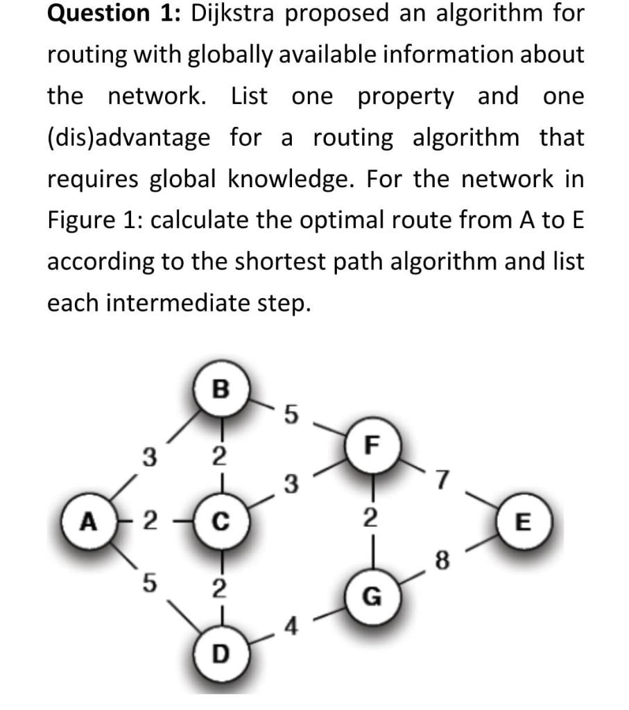 Solved Question 1: Dijkstra proposed an algorithm for | Chegg.com