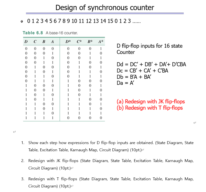 Solved Design of synchronous counter . 012 3 4 5 6 7 8 9 10 | Chegg.com