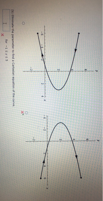 the parametric equations of a curve are x ln 2 3t