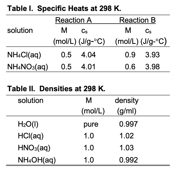 4 Using The Specific Heat Of The Product Solution Chegg Com