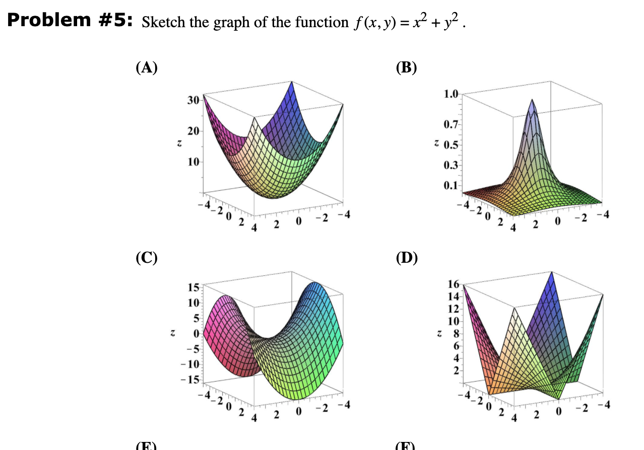 Solved Problem 5 Sketch The Graph Of The Function F X Y Chegg Com