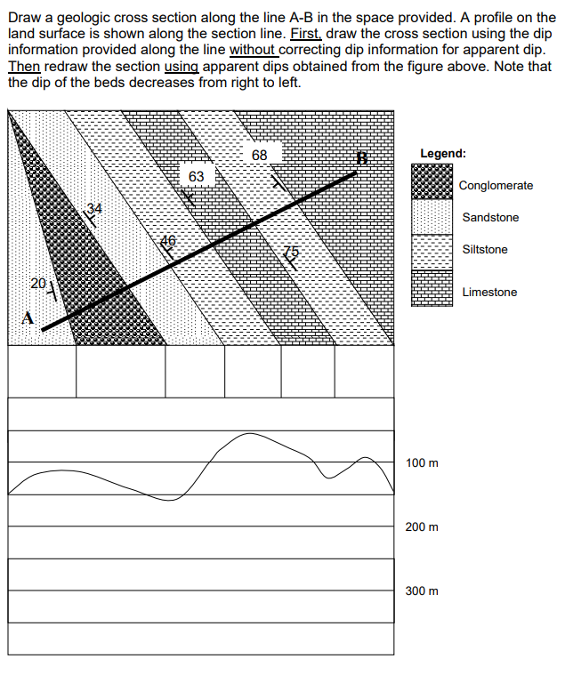 Solved Draw A Geologic Cross Section Along The Line A-B In | Chegg.com