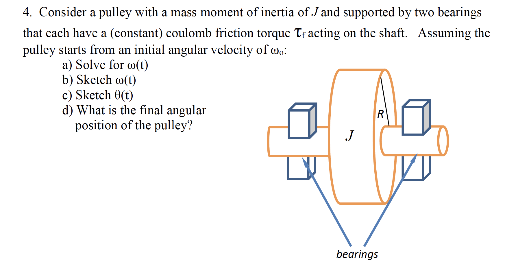 Solved 4 Consider A Pulley With A Mass Moment Of Inertia Chegg Com