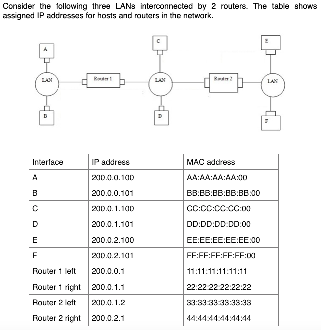 Alm gtig erindringer masser get mac addresse from router interfaces
