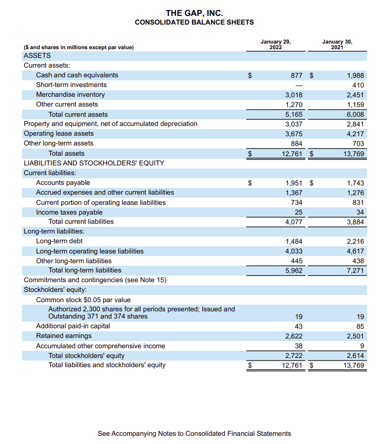 Gap inc shop financial statements