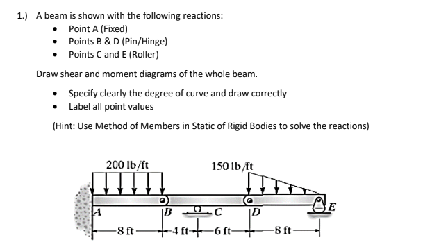 Solved A beam is shown with the following reactions: Point | Chegg.com