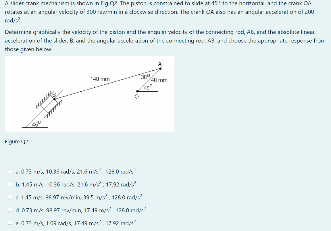 Solved A slider crank mechanism is shown in Fig Q2. The | Chegg.com