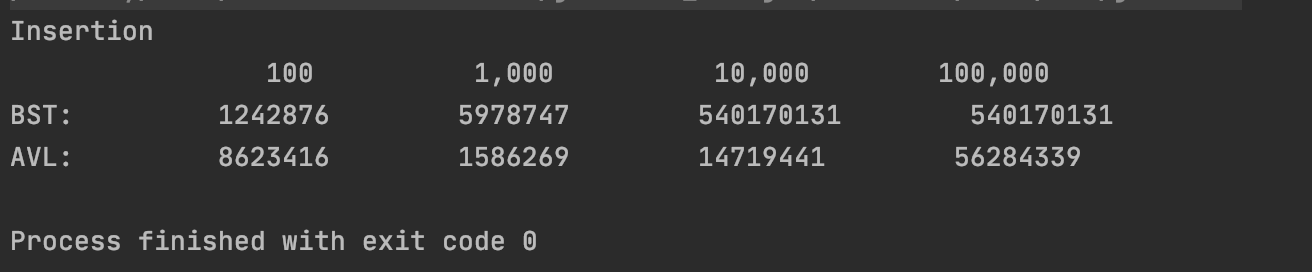 Solved Please help in JAVA i will upvote. How do I get my | Chegg.com