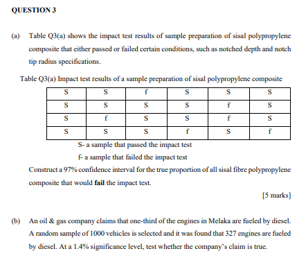 Solved QUESTION 3 (a) Table Q3(a) shows the impact test | Chegg.com