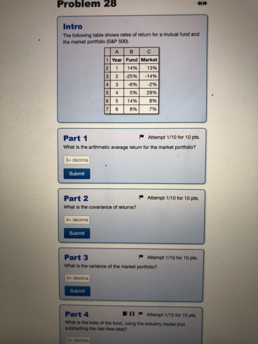 Solved Problem 28 Intro The Following Table Shows Rates Of | Chegg.com