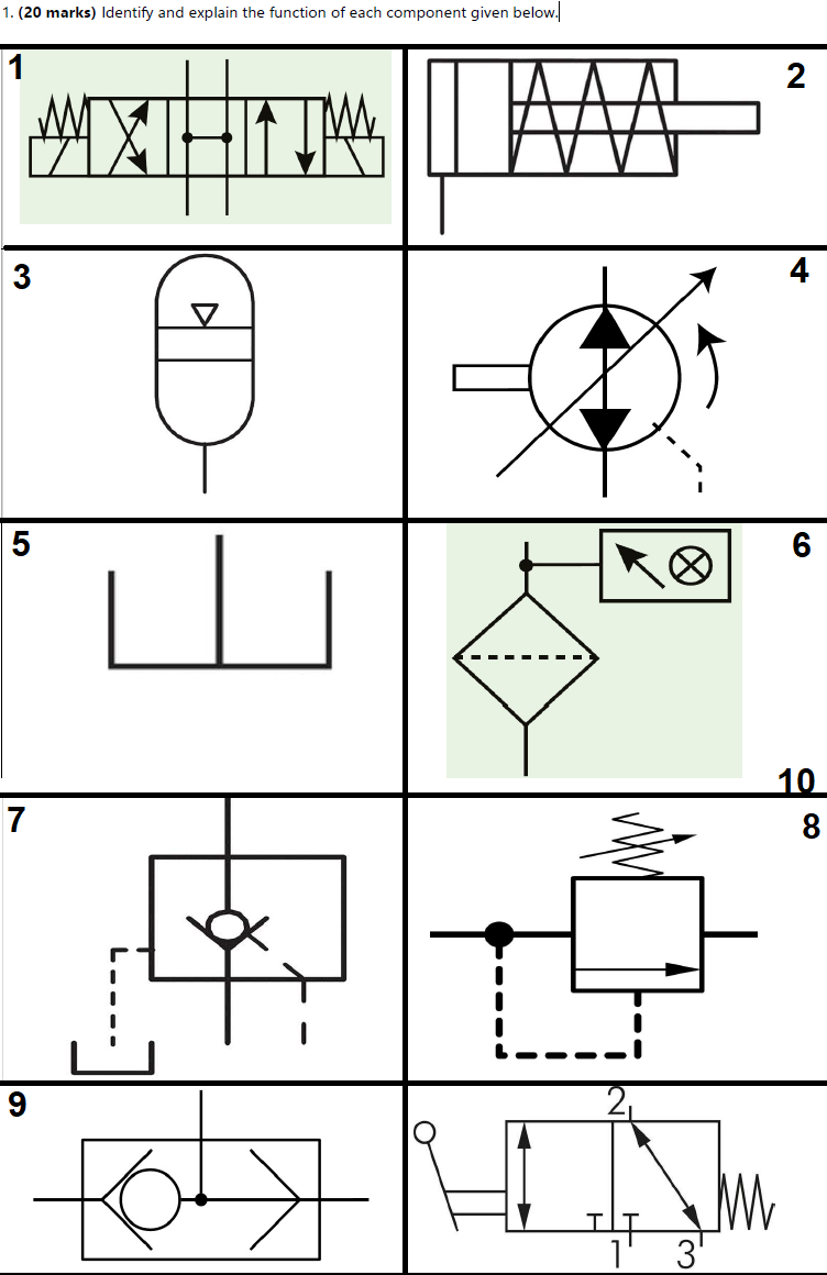 Solved explain the symbols | Chegg.com