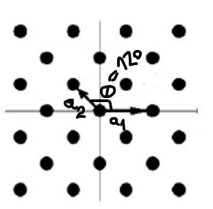 Solved given the two dimensional lattice points with the | Chegg.com