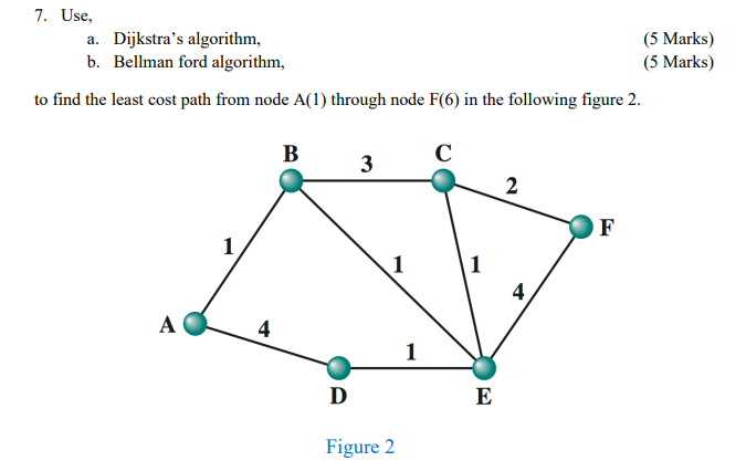 Solved 7. Use, a. Dijkstra’s algorithm, (5 Marks) b. Bellman | Chegg.com