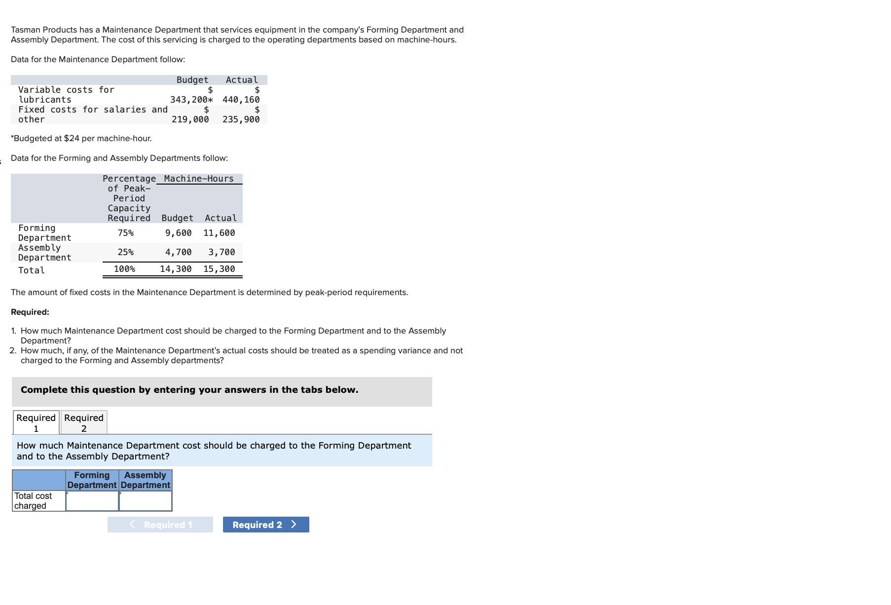 solved-tasman-products-has-a-maintenance-department-that-chegg