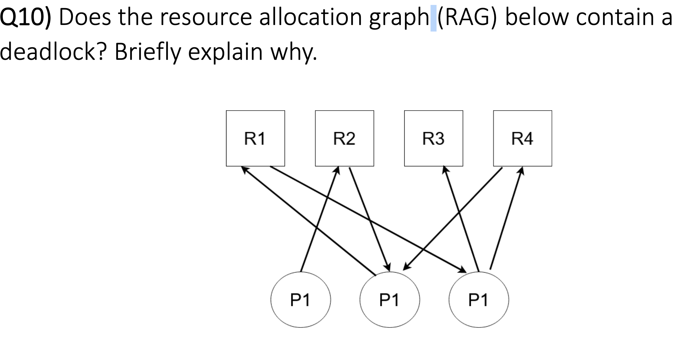 Solved Q10) Does the resource allocation graph (RAG) below | Chegg.com