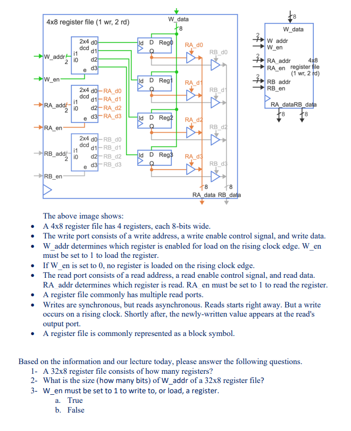 Wifi_open() prints content of all register in console and close