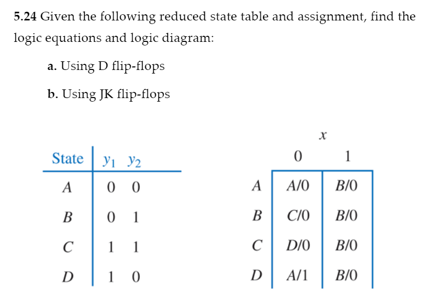 Solved 5.24 Given the following reduced state table and | Chegg.com