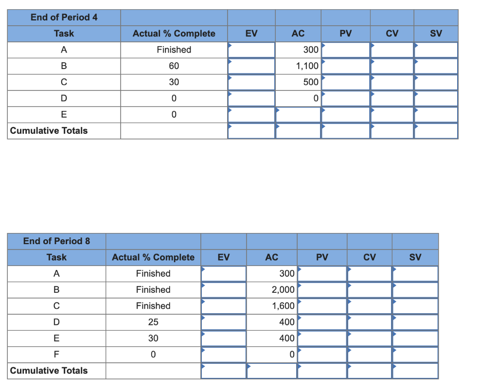 Solved Given The Following Project Network And Baseline 