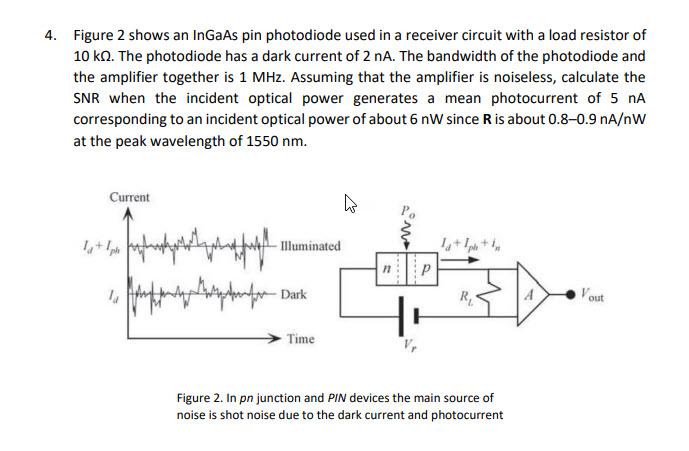 Solved 4. Figure 2 shows an InGaAs pin photodiode used in a | Chegg.com