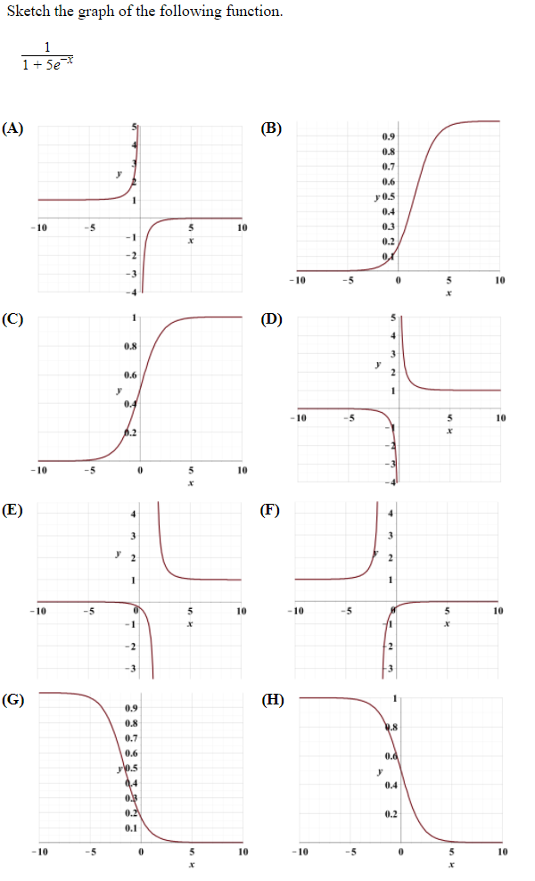 Solved Sketch the graph of the following function. 1 1 + | Chegg.com