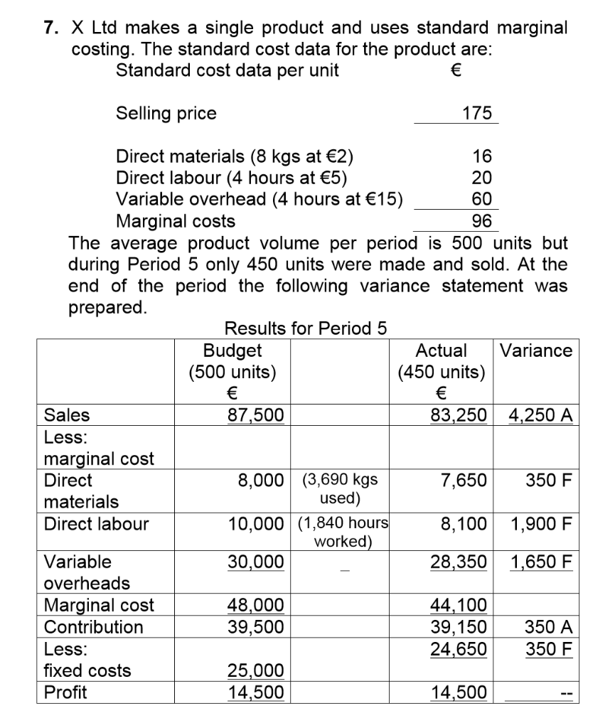 Solved 7. X Ltd makes a single product and uses standard