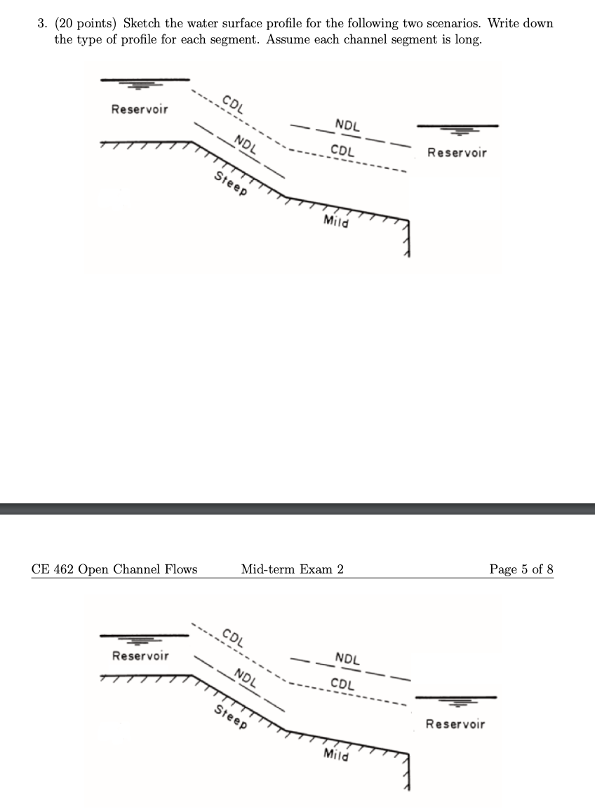 Solved 3. (20 points) Sketch the water surface profile for | Chegg.com