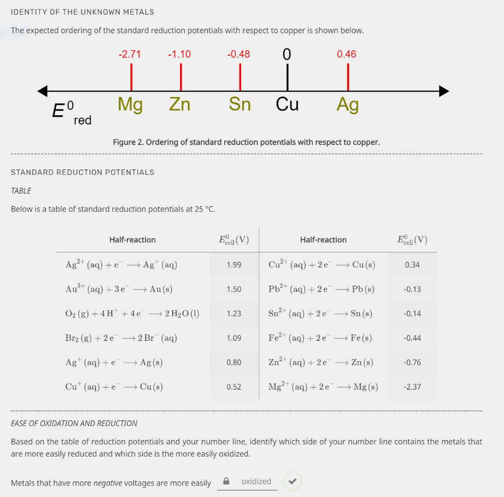 Solved IDENTITY OF THE UNKNOWN METALS The expected ordering