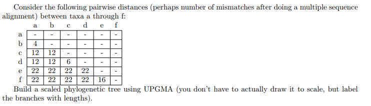 Solved Consider the following pairwise distances (perhaps | Chegg.com