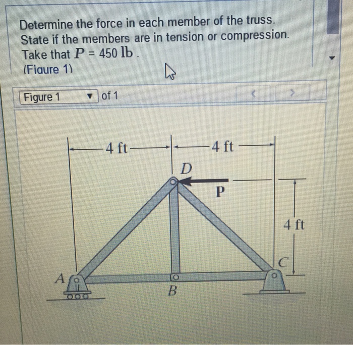 Solved Determine the force in each member of the truss.