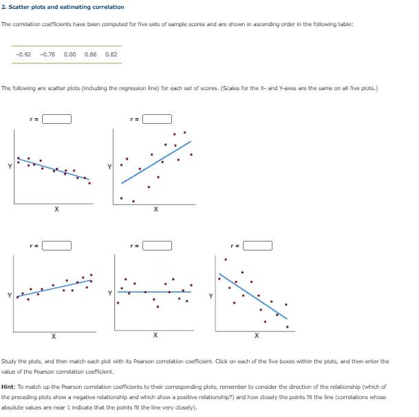 Solved 2. Scatter plots and estimating correlation The | Chegg.com