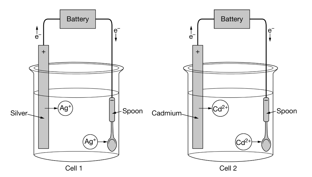 electroplating silver