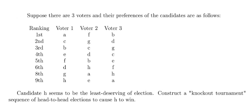 Solved Suppose There Are 3 Voters And Their Preferences Of | Chegg.com