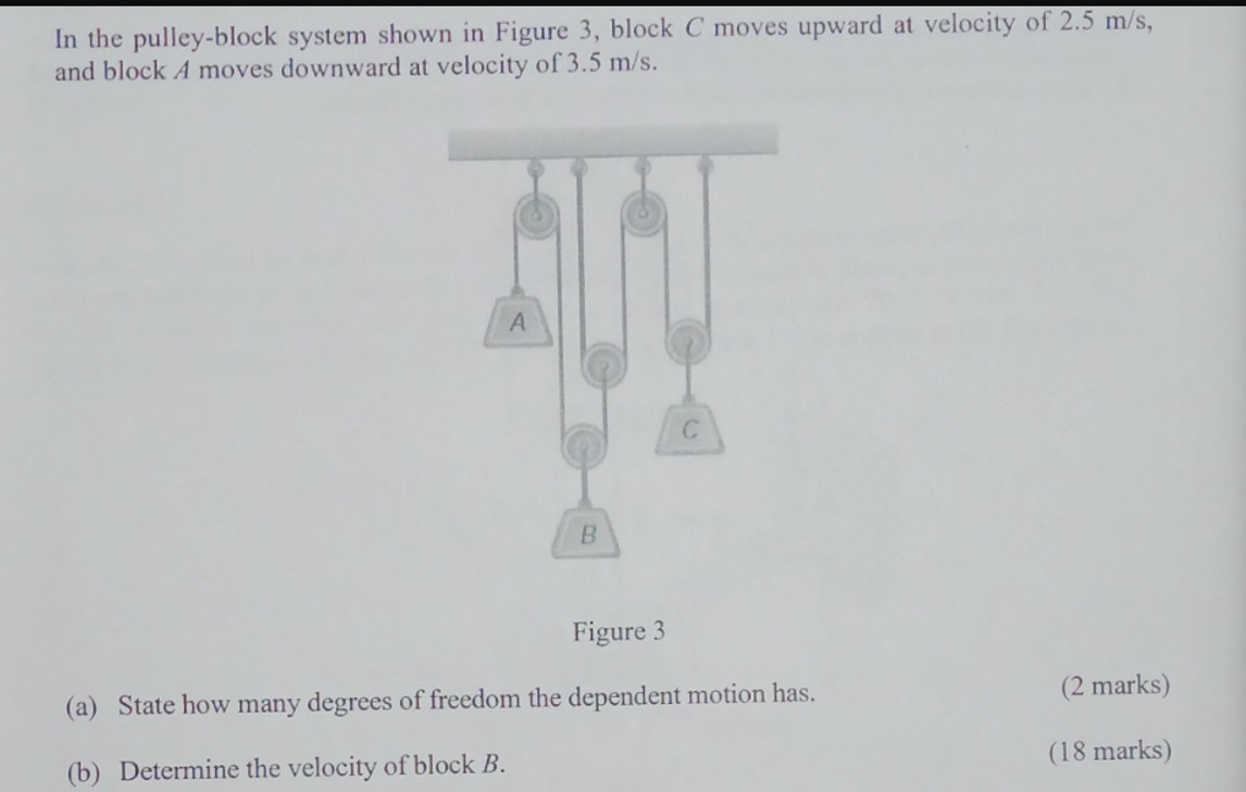 Solved In the pulleyblock system shown in Figure 3, ﻿block
